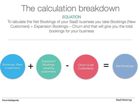 How to correctly calculate bookings + ways to .
